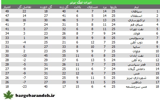 جدول لیگ برتر / برگ برنذه